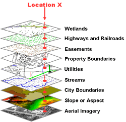 Exploded-view schematic of&nbsp;geographic background&nbsp;information "layers" in the WESTCARB Carbon Atlas