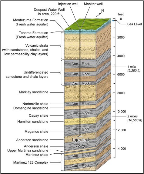 Rio Vista strata column graphic