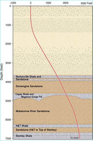 Strat graphic