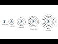 Isotope GEochemistry Analysis of the Core Samples